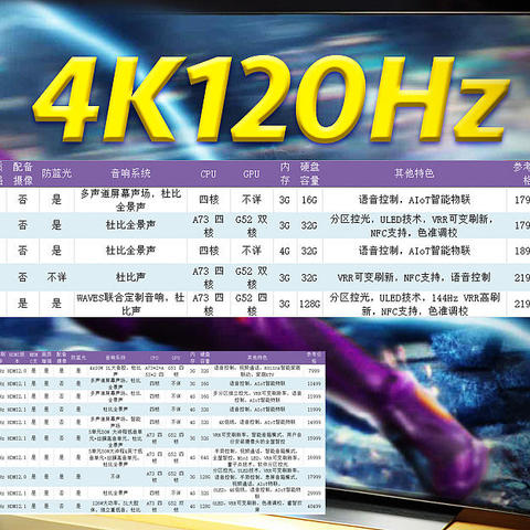 更爽快体验——4K120Hz高刷电视选购避坑一文全收录