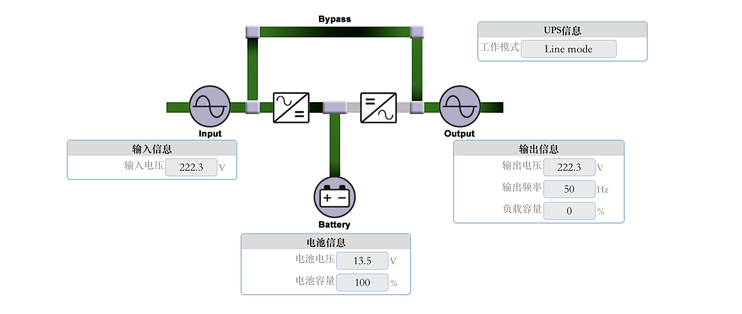 It项目经理搞装修篇十八 给nas和软路由配一个ups 改造插座和实现多台设备停电联动关机教程 Nas存储 什么值得买