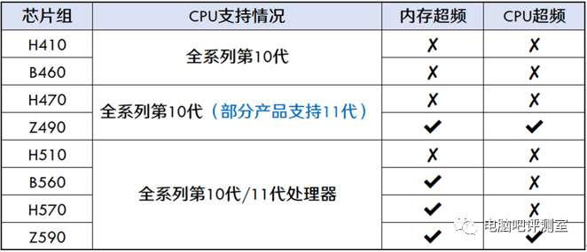 【2021年5月】5月装机走向与推荐（市场分析部分）