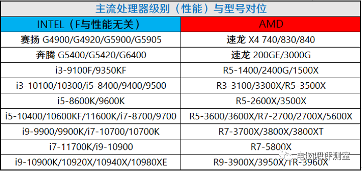 【2021年5月】5月装机走向与推荐（市场分析部分）