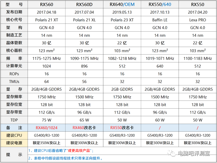 【2021年5月】5月装机走向与推荐（市场分析部分）