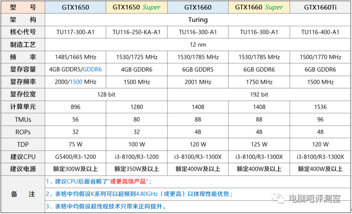 【2021年5月】5月装机走向与推荐（市场分析部分）