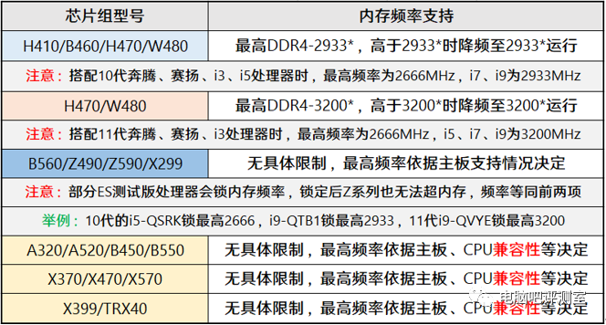 【2021年5月】5月装机走向与推荐（市场分析部分）