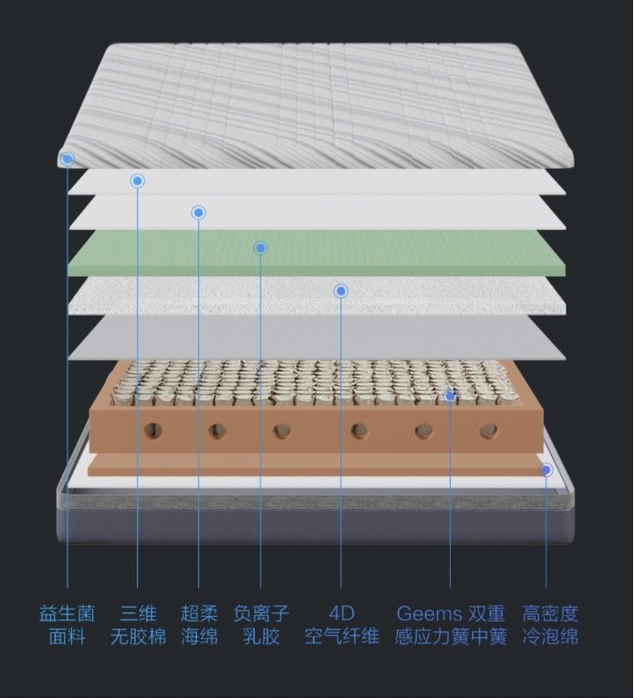 小米有品上新8H双感应助眠床垫T7：源自豪车避震系统，双重感应力簧中簧