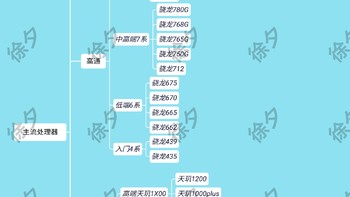 3000～4000元价位值得购买手机推荐（2021年5月）