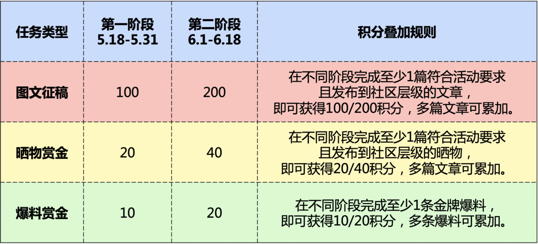 苏宁618种草争霸赛丨618来袭，分享苏宁易购618选购经验，种草大神就是你!（已结束）