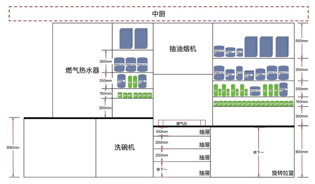 从客厅到厨房、衣柜到阳台，这是我的家庭物品收纳心得