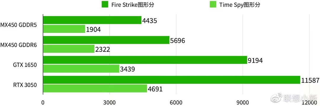 今天矿难了吗：收益暴涨，显卡又涨价！移动端处理器、显卡新品齐发