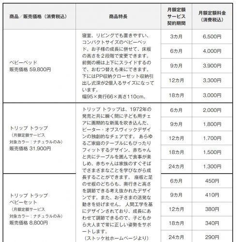 无印良品在日本推出儿童家具出租服务，婴儿床月租约176元
