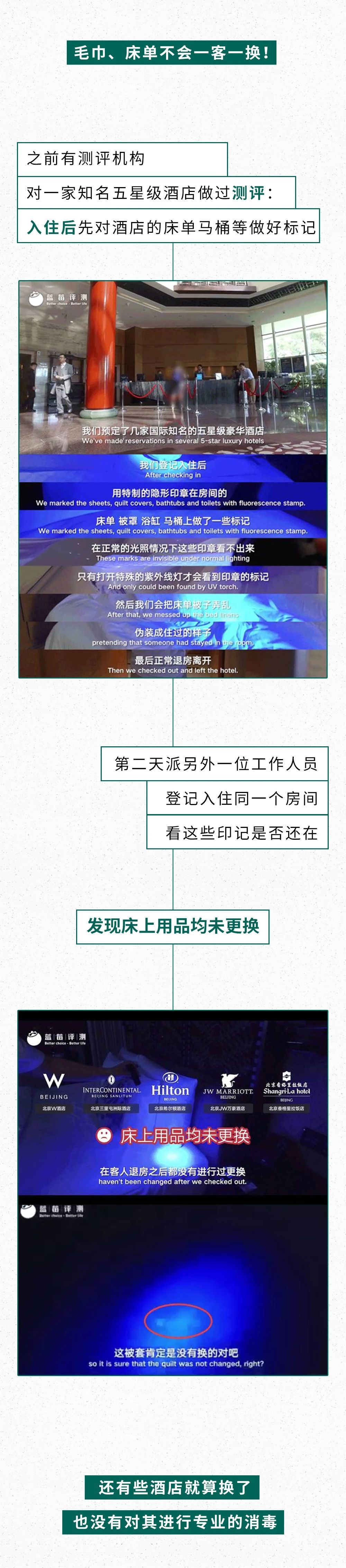 酒店里的毛巾、床单真的会传染性病吗？🧐