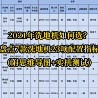 2021年洗地机如何选？盘点7款洗地机23项配置指标（附思维导图+实机测试）