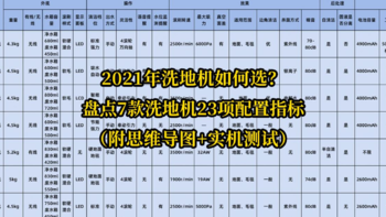 超酷家电 篇四：2021年洗地机如何选？盘点7款洗地机23项配置指标（附思维导图+实机测试）