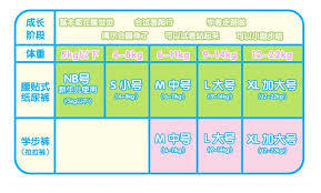618超细致购裤指南来啦！大王、花王、帮宝适等纸尿裤好价表格！国产纸尿裤哪些值得买？