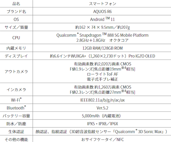 夏普AQUOS R6手机发布，首发徕卡1英寸大底相机、240Hz OLED屏