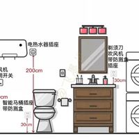 气死！开关插座装50个都不够！