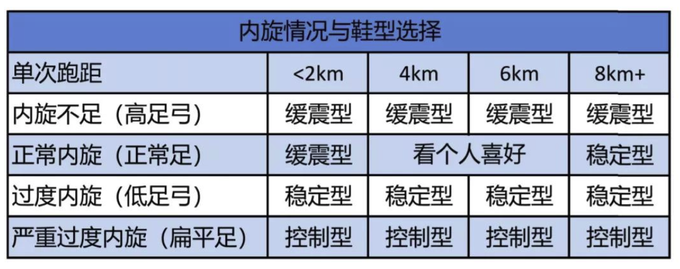 缓震跑鞋全盘点，618选鞋买鞋一条龙全了解！