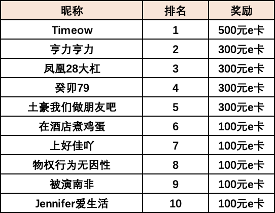 【晒物活动】展现消费技巧的时刻到了！快来晒出你买到的高性价比好物吧！