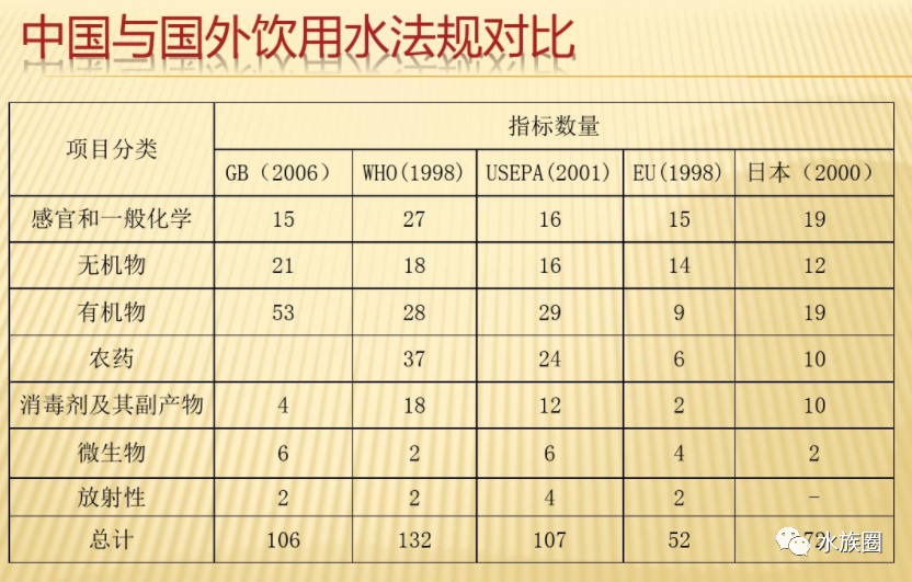 求您了，亲！别再直接用不处理的自来水养鱼了！再有新手问怎么养鱼，养水丢给他！