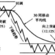 顶级大师温斯坦操盘手法：避开市场开盘，有人总是在等笨蛋到来