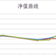 实盘、转债、网格及5-20万配置表现 2021.05.21