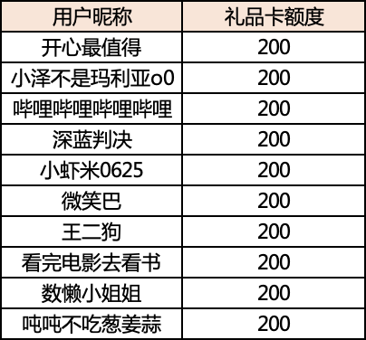 【晒物活动】米粉新生活，晒出来自小米有品商城的好物，瓜分3万金币