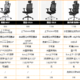 2021年618人体工学椅电脑椅办公椅品牌推荐排行：西昊M57 实物测评