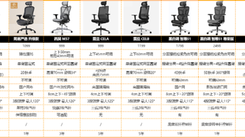 2021年618人体工学椅电脑椅办公椅品牌推荐排行：西昊M57 实物测评