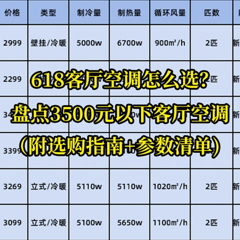 618客厅空调怎么选？盘点3500元以下客厅空调（附选购指南+参数清单)