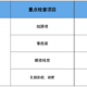 618体检套餐怎么选？这份体检项目选择指南请收下！