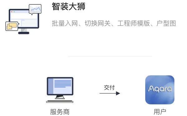 Aqara 发布会全回顾：摒弃「⼊⼝」思维，用传感、空间定位、AI 等多项技术打造全屋智能