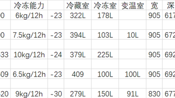 2021年海尔上万元冰箱横评