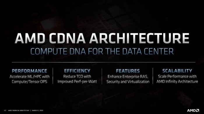 AMD确认今年将推出CDNA 2架构新产品，进展非常顺利