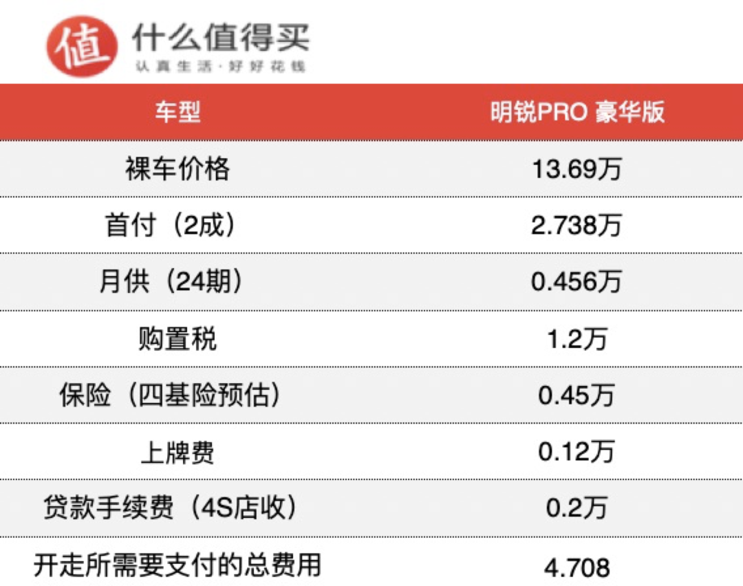 大妈车探长No.20：探店全新明锐PRO，8成免息，能优惠2万我会考虑买