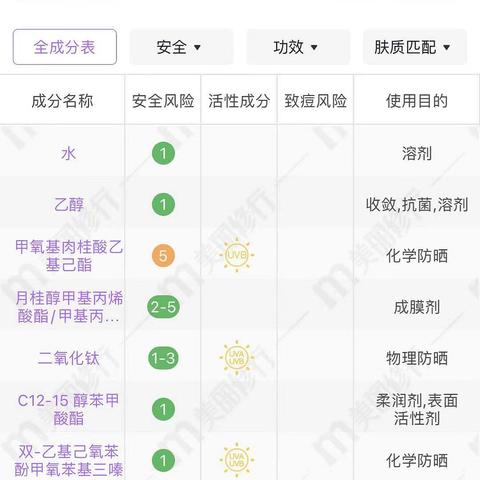 坐标海南贫民窟级防晒攻略