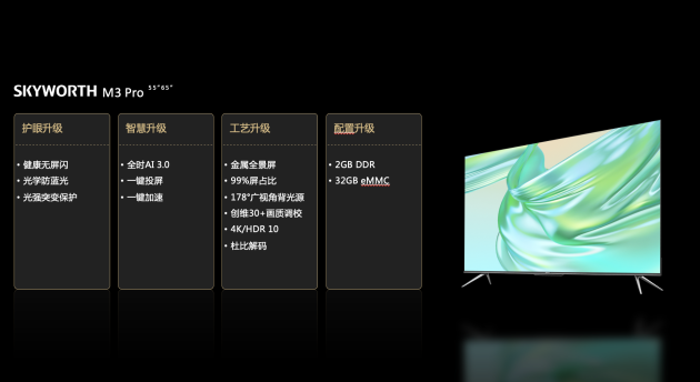 新品资讯：创维会说话的护眼电视 M3 Pro