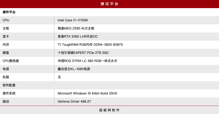 RTX 3060 LHR抢先体验：GA106-302核心现身，挖矿性能腰斩