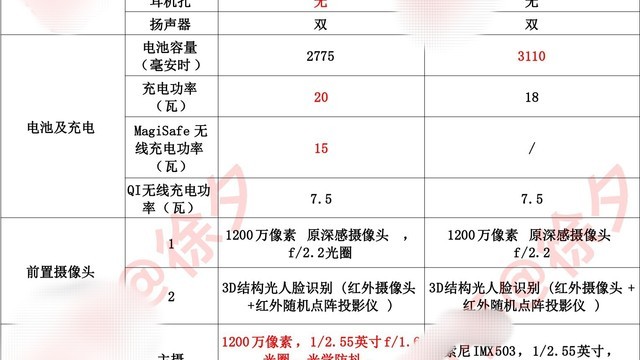 值得一看的深度好文——全面分析、推荐618最值得购买的手机