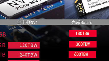 国产先锋官：光威新品Basic NVMe固态发布，性价比超金士顿新品
