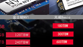 一起玩 篇四十九：国产先锋官：光威新品Basic NVMe固态发布，性价比超金士顿新品