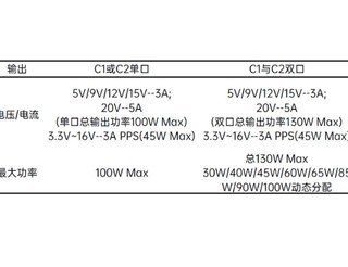 CC130 超大杯充电体验