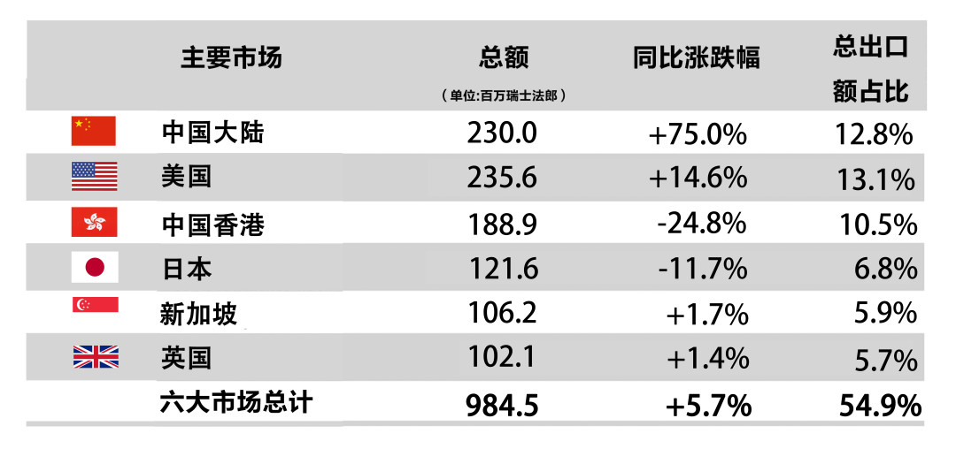 5月玩家情报|乐高漫威控场,西施佳雅大卖