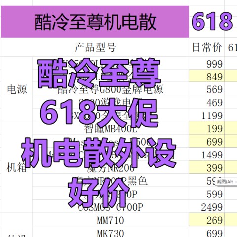 原创评测参考 酷冷至尊618 电脑装机配件 好价选购指南