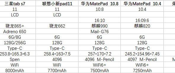 【2021-618】数码直男的父亲节礼物——华为MatePad 10.8选购推荐