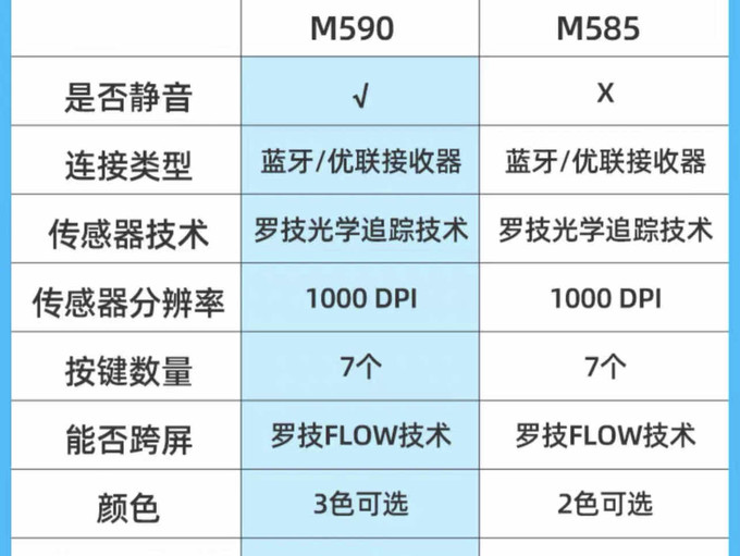 罗技鼠标