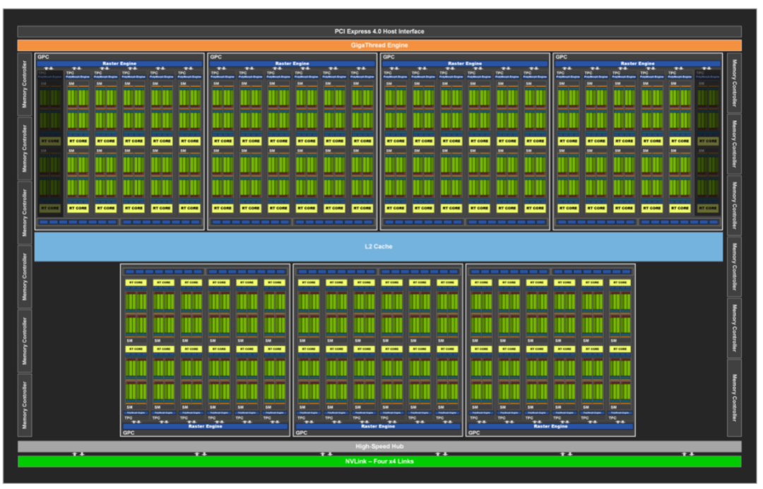 Geforce Rtx 3080 Ti天梯榜首发评测 Ti 给力的游戏显卡新旗舰 显卡 什么值得买