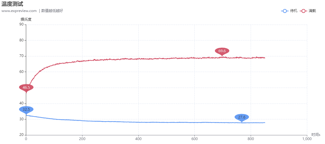 Geforce Rtx 3080 Ti天梯榜首发评测 Ti 给力的游戏显卡新旗舰 显卡 什么值得买