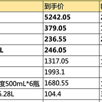 五粮液神仙水天猫超市全网最低价，88vip购买iPhone12价格战官翻