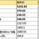 五粮液神仙水天猫超市全网最低价，88vip购买iPhone12价格战官翻