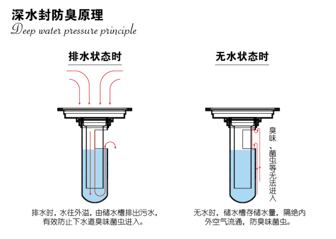 这东西都不会买，别装了