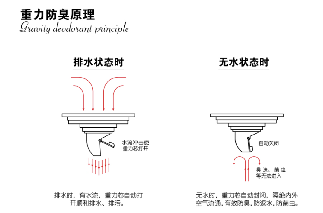 这东西都不会买，别装了